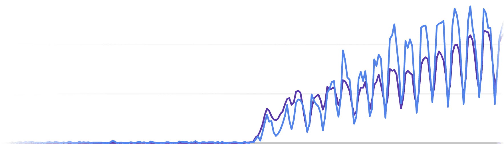 Organic search traffic chart